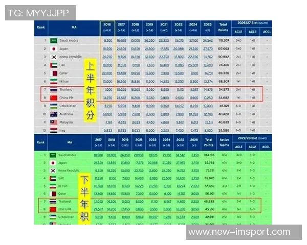 媒体人：本赛季泰超队亚洲赛场积分完爆中超，未来几年拿稳四席